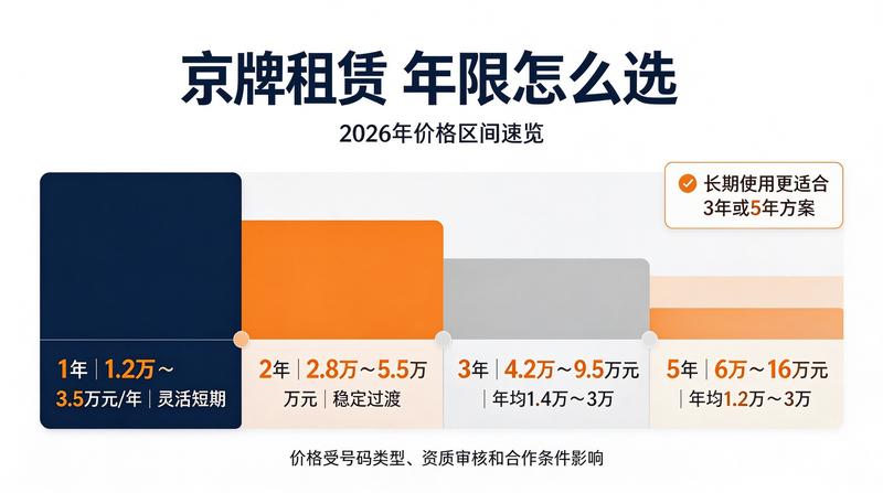 京牌指标转让最新规定